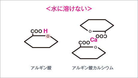 <水に溶けない> アルギン酸 アルギン酸カルシウム